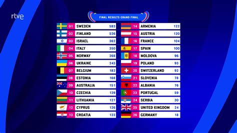 fina results